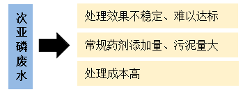 次亞磷1.png