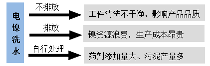 電鎳1.png